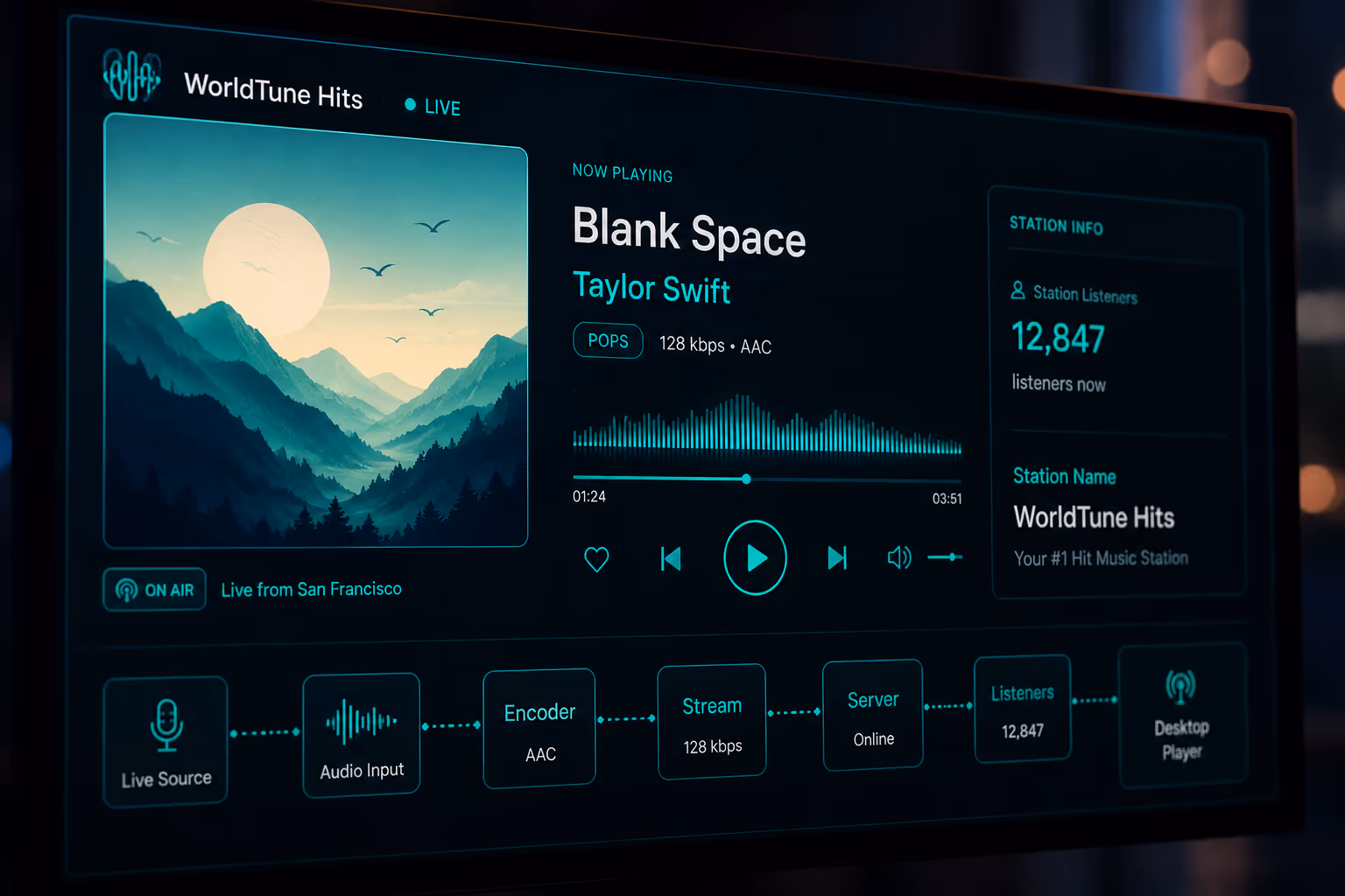 Online radio metadata artwork showing now-playing data, stream details, and listener playback context